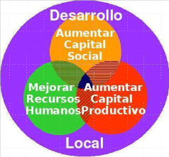 desarrollo_local_1